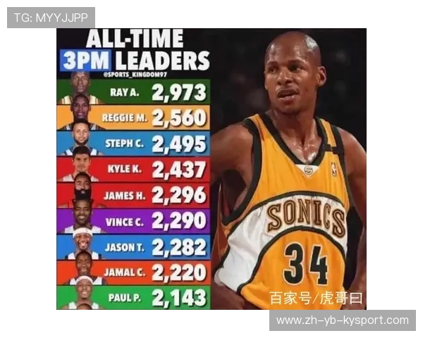 今年NBA哪些球队的三分命中率最高？，今年nba哪些球队的三分命中率最高呢